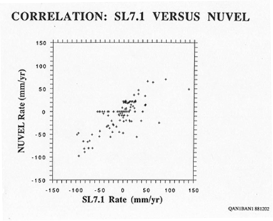 correlation 3
