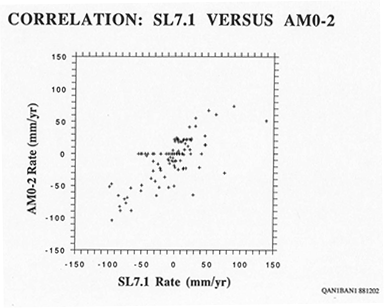 correlation4