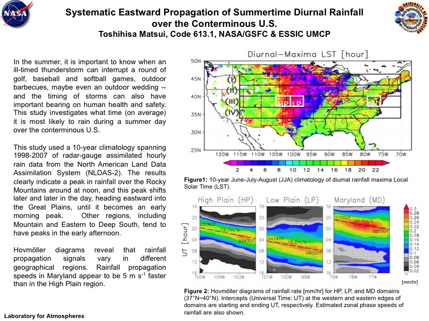 Systematic Eastward Propagation of Summertime Diurnal Rainfall over the Conterminous U.S.