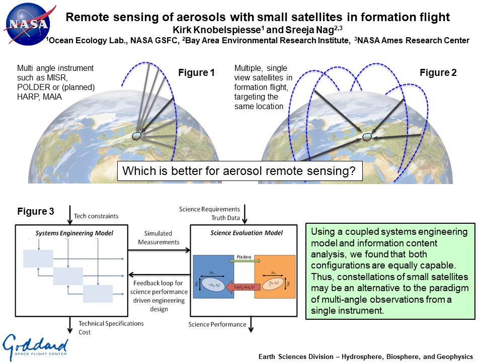 Remote sensing of aerosols with small satellites in formation flight 