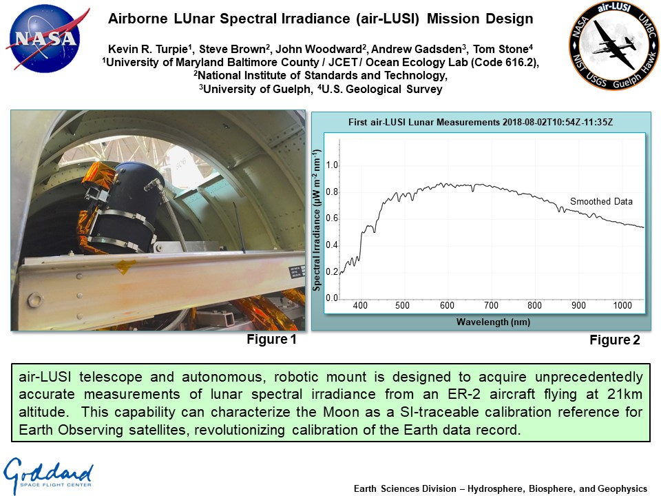 Airborne LUnar Spectral Irradiance (air-LUSI) Mission Design
