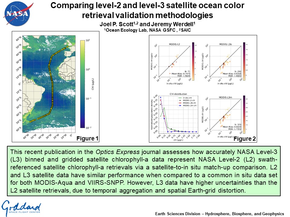 Comparing level-2 and level-3 satellite ocean color retrieval validation methodologies